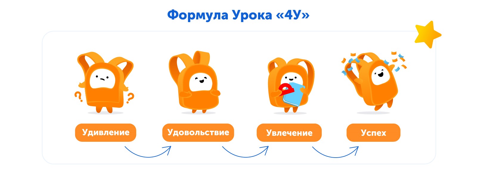 Зачем учиться? Какие уроки пробуждают интерес к знаниям