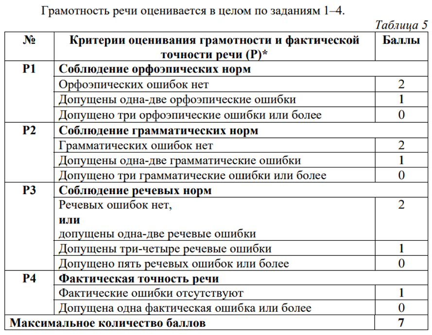 Собеседование 2025: критерии оценки грамотности