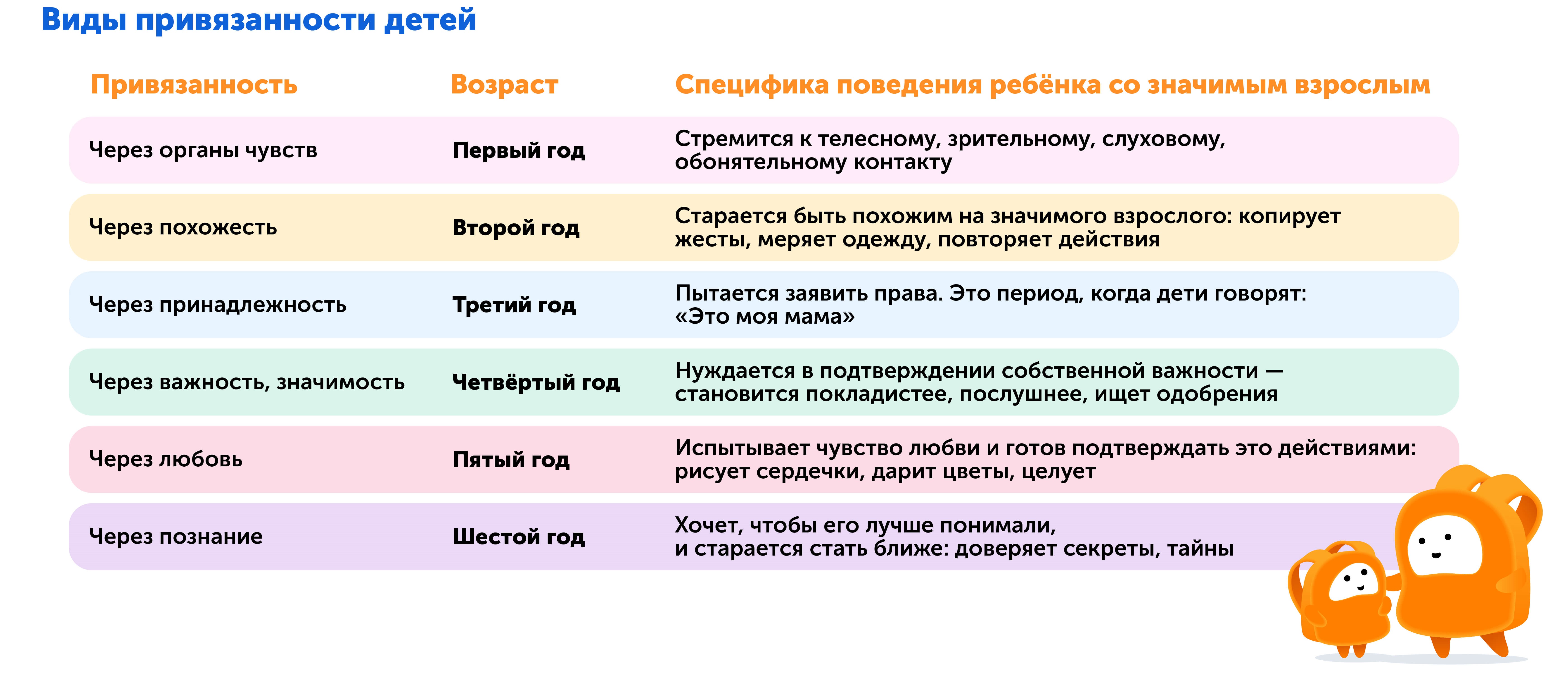 Виды детской привязанности