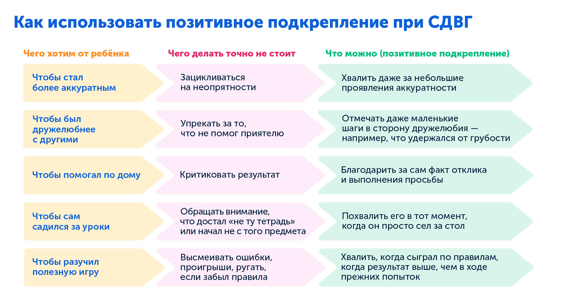 Как использовать позитивное подкрепление при СДВГ в играх, учёбе, общении