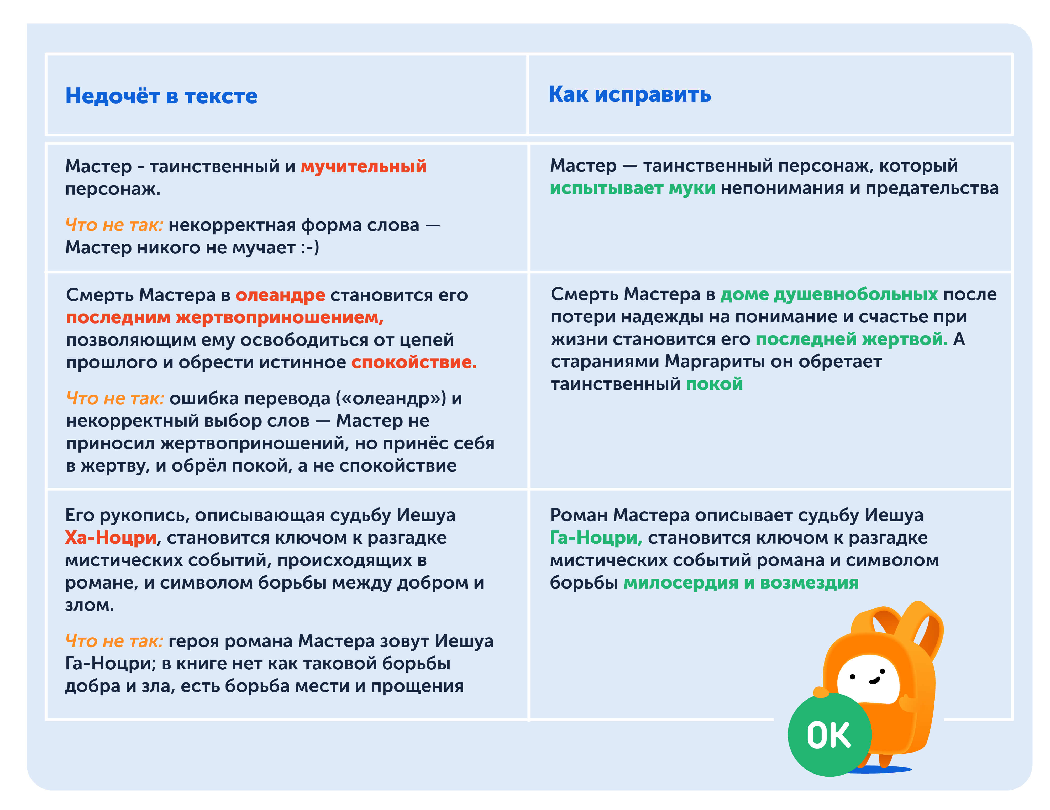 Пример как исправить сочинение нейросети, чтобы учитель не догадался