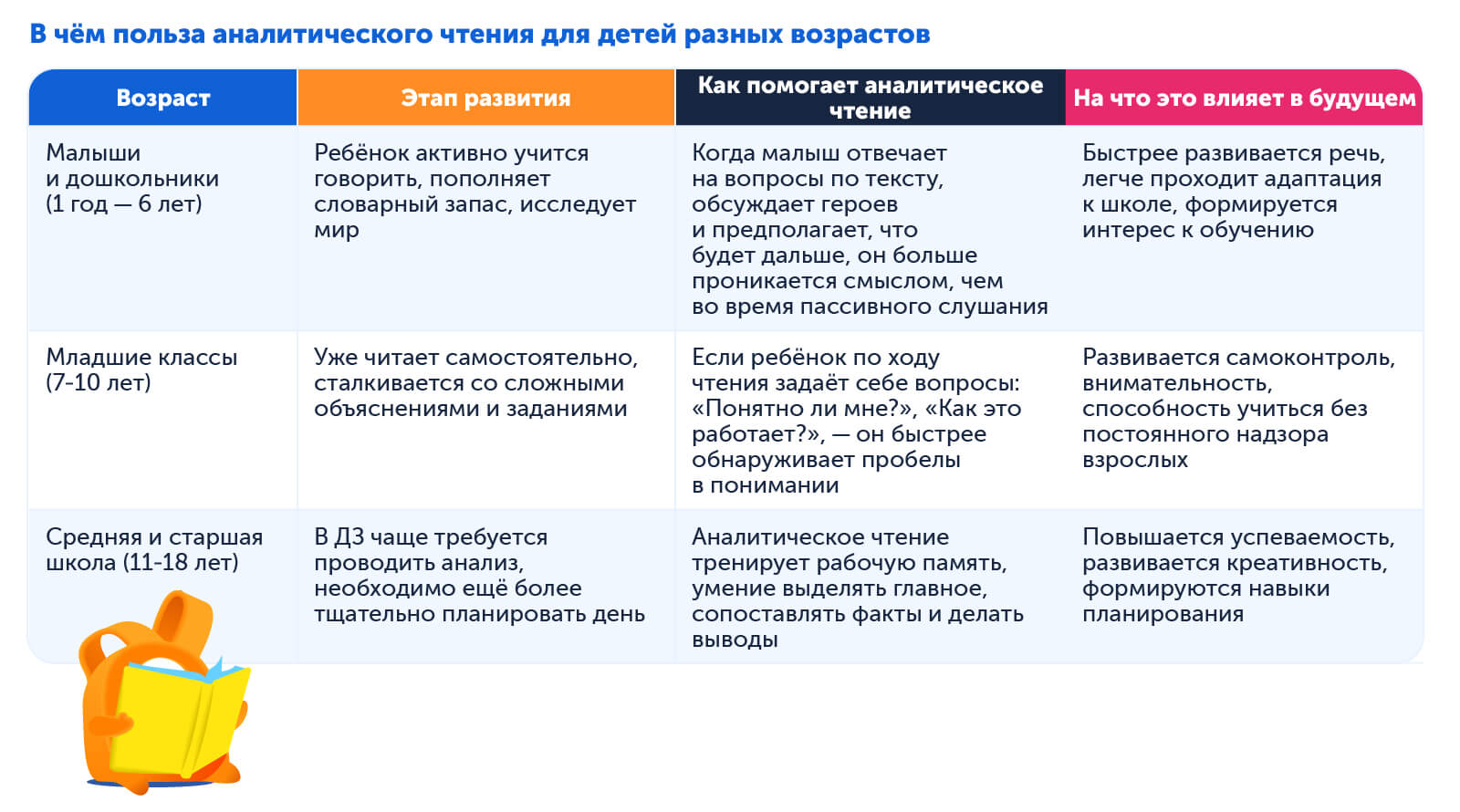 Аналитическое чтение — нужно ли развивать навык у школьников в разном возрасте