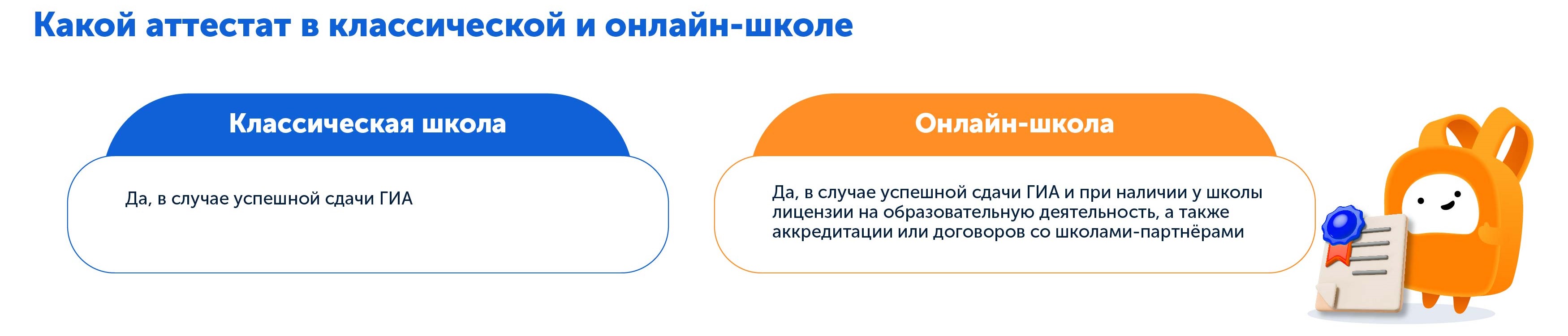 Какая школа лучше | Сравниваем аттестаты домашней и классической школы