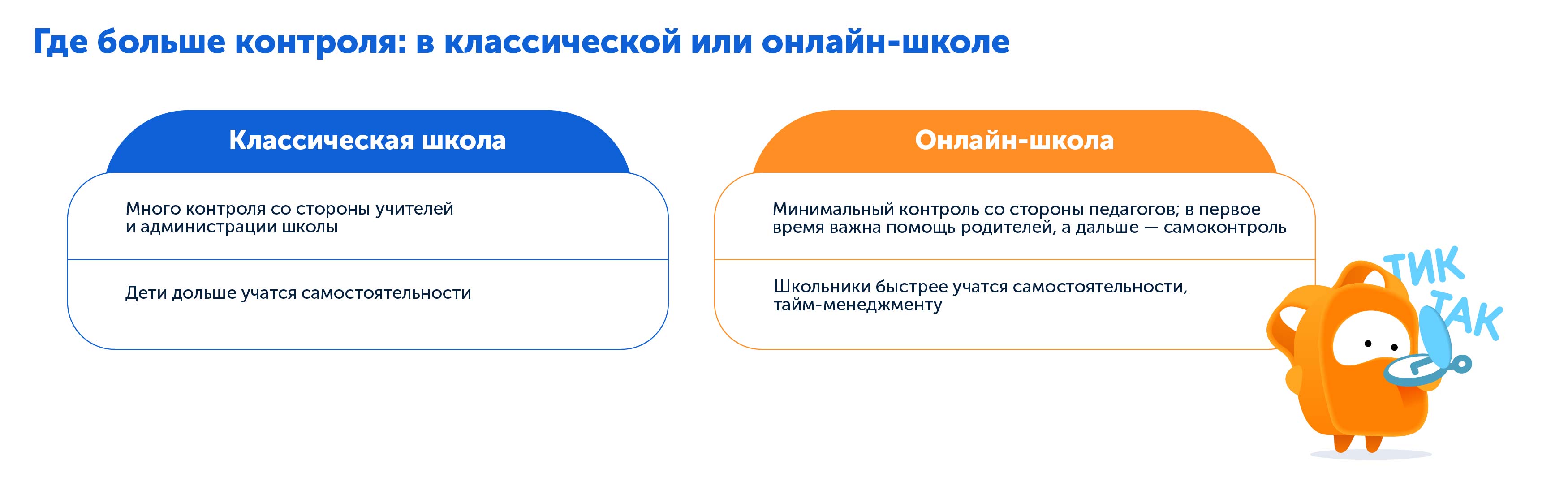 Какая школа лучше | Сравниваем контроль в классической и домашней школе