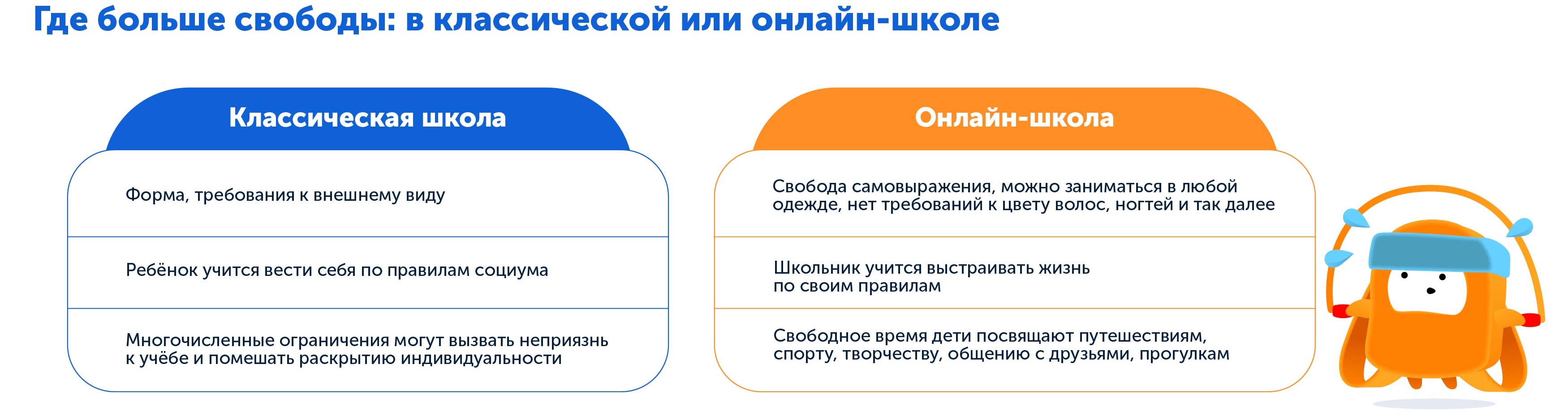 Какая школа лучше | Анализируем степени свободы в классической и онлайн-школе