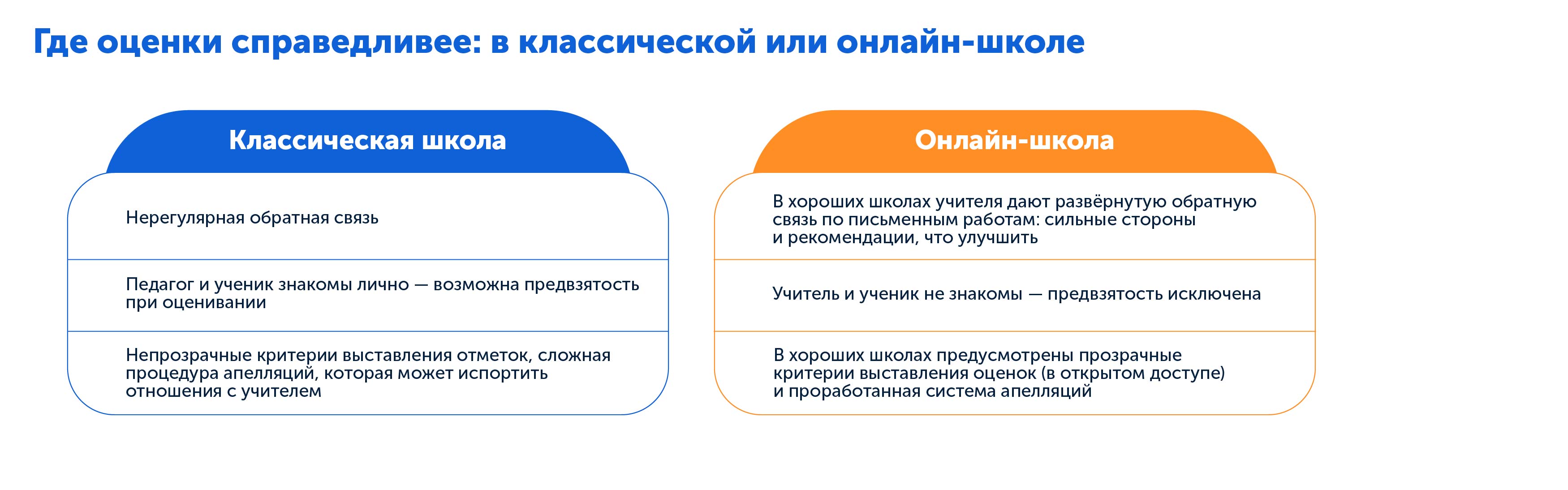 Какая школа лучше | Сравниваем оценки и обратную связь в классической и онлайн-школе