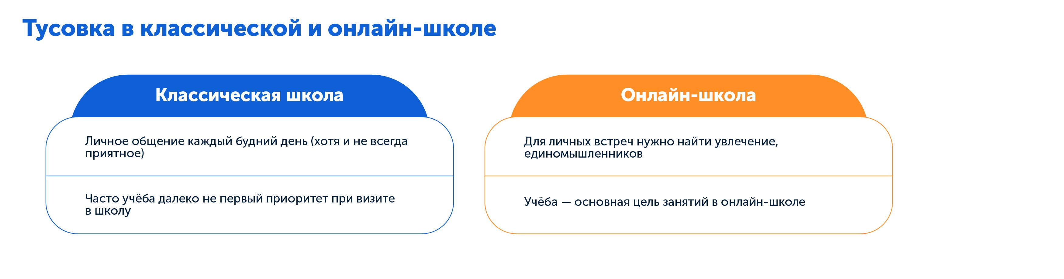 Какая школа лучше Анализируем школьное общение в классической и онлайн-школе