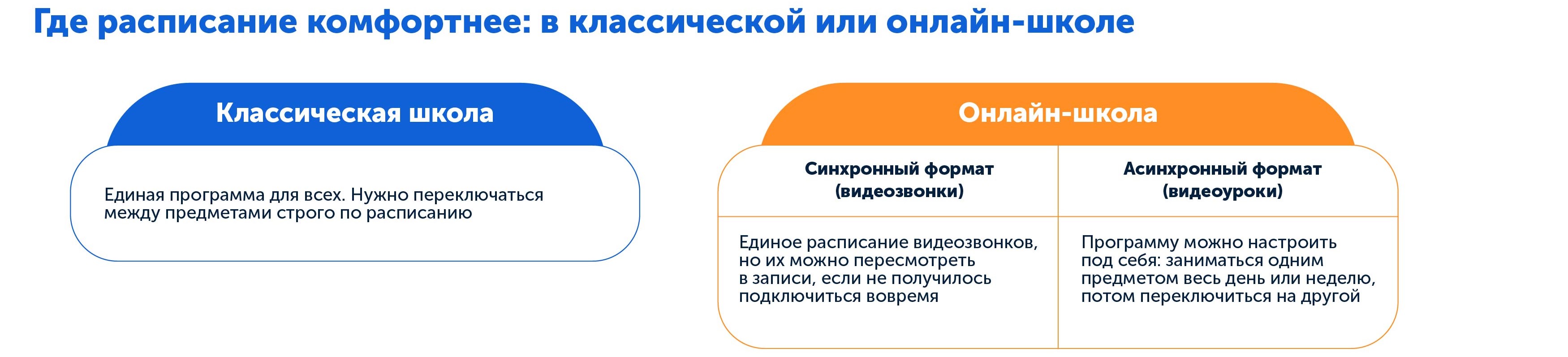 Какая школа лучше | Сравниваем расписание в классической и онлайн-школе