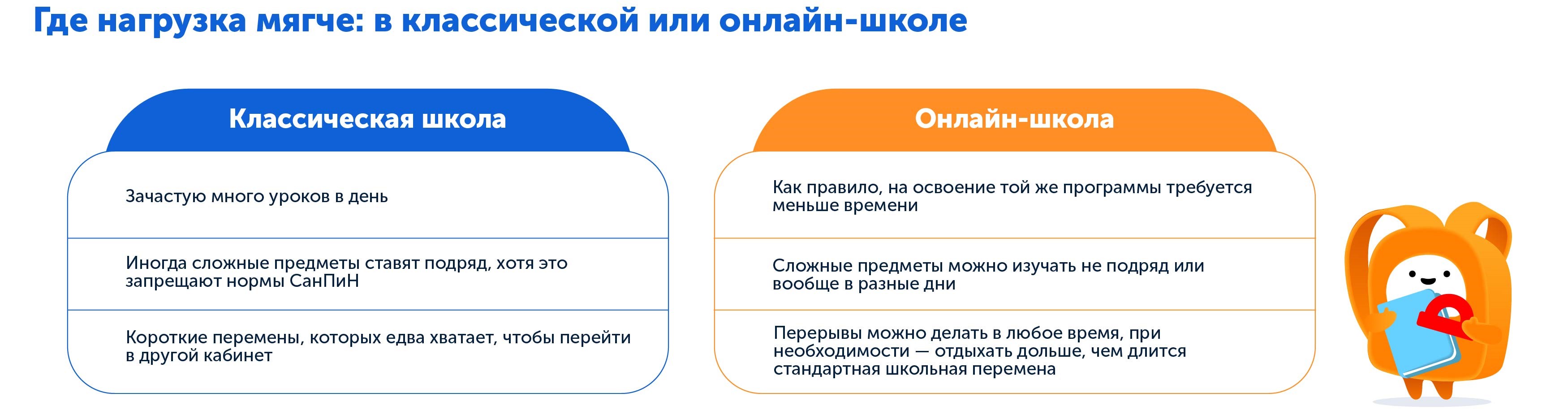 Какая школа лучше | Анализируем нагрузку в классической и домашней школе