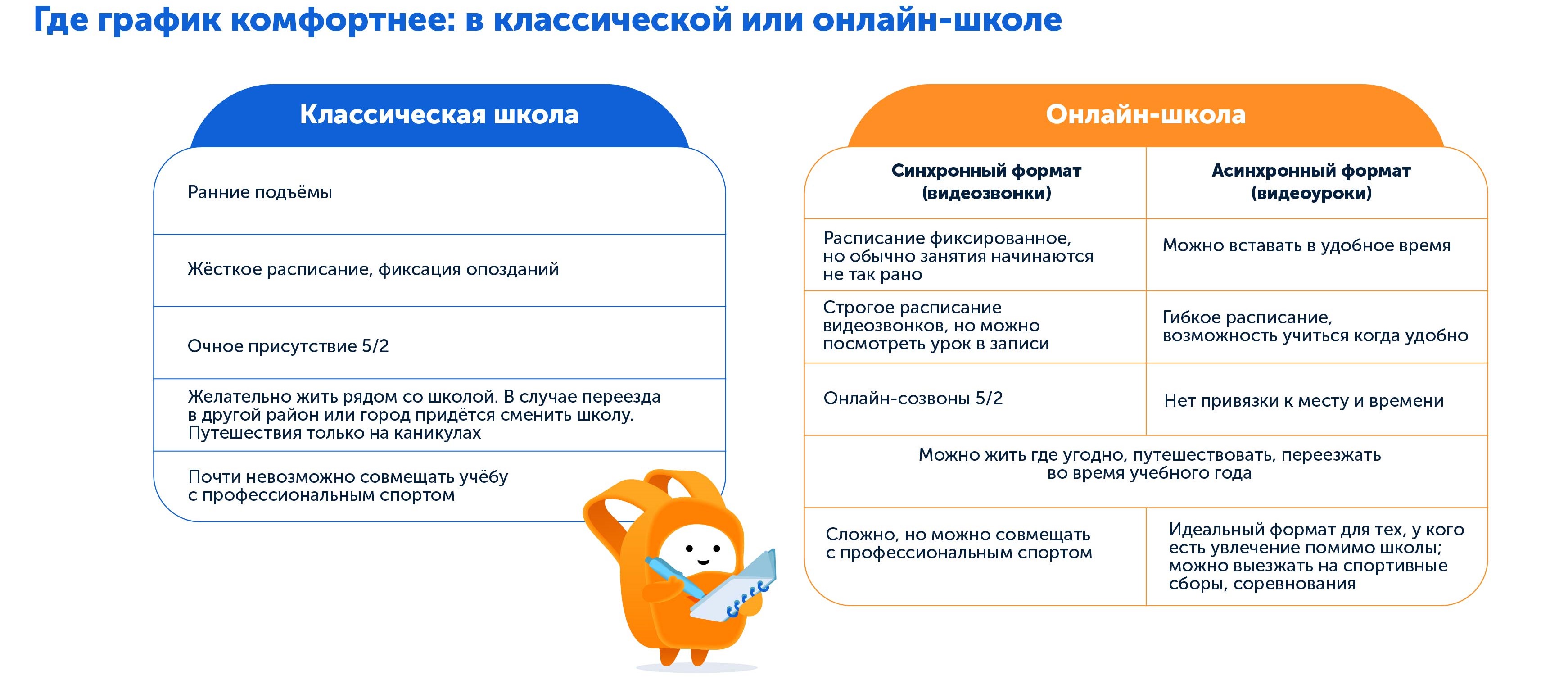Какая школа лучше | Сравниваем график в классической и онлайн-школе