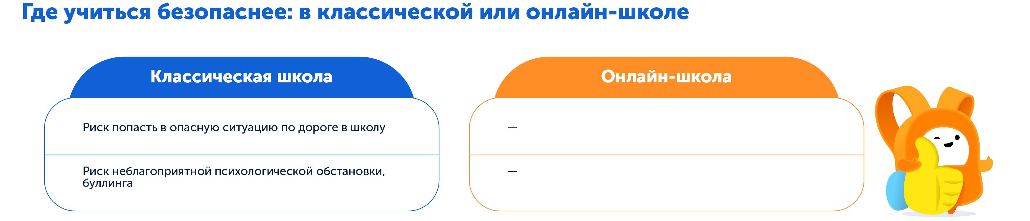 Какая школа лучше и безопаснее: классическая или домашняя