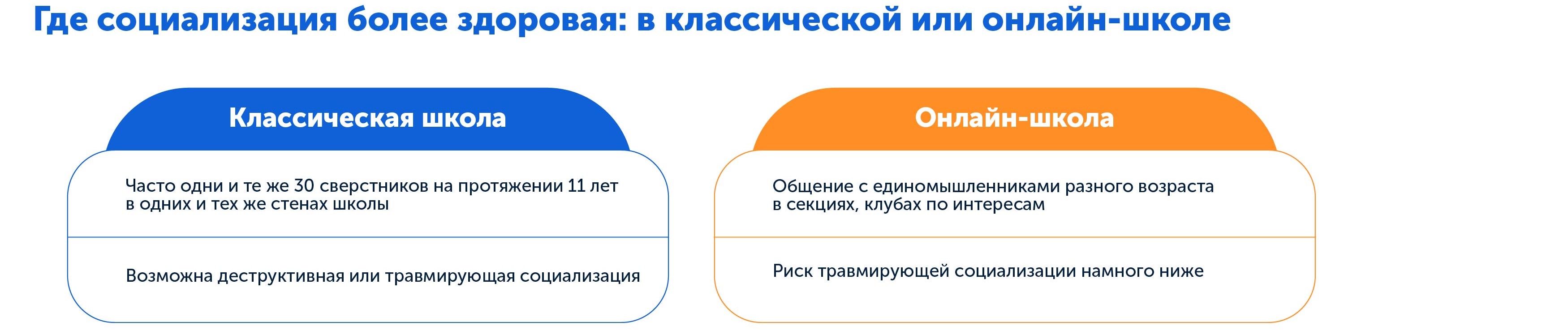 Анализируем социализацию в классической и домашней школе