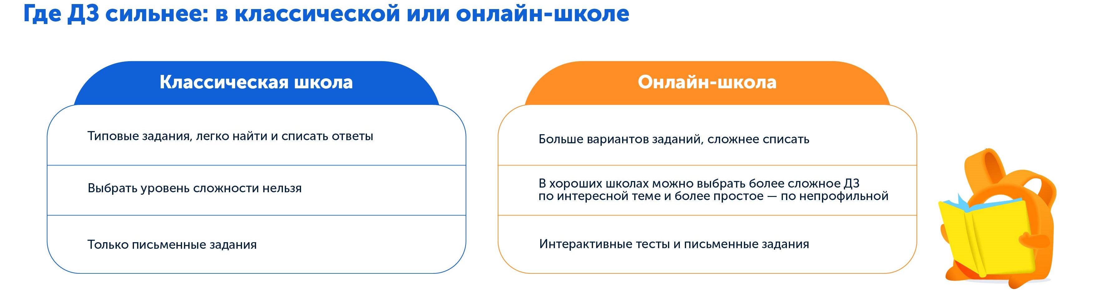 Какая школа лучше | Сравниваем ДЗ в классической и домашней школе