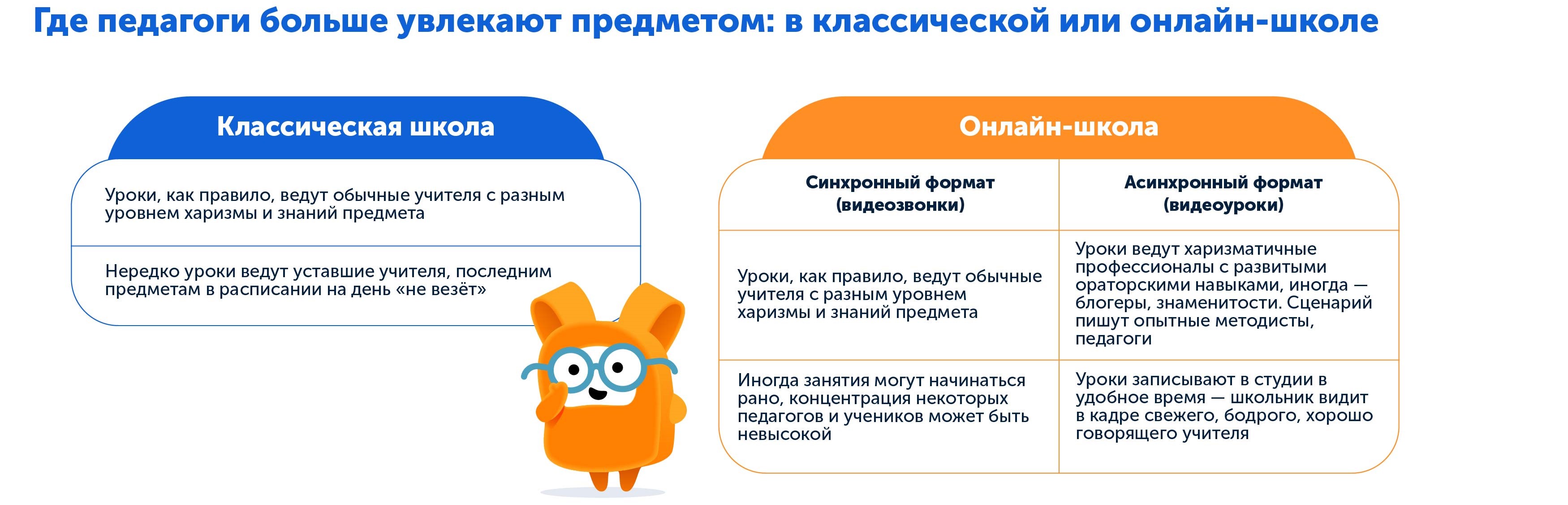 Какая школа лучше | Сравниваем педагогов в классической и домашней школе