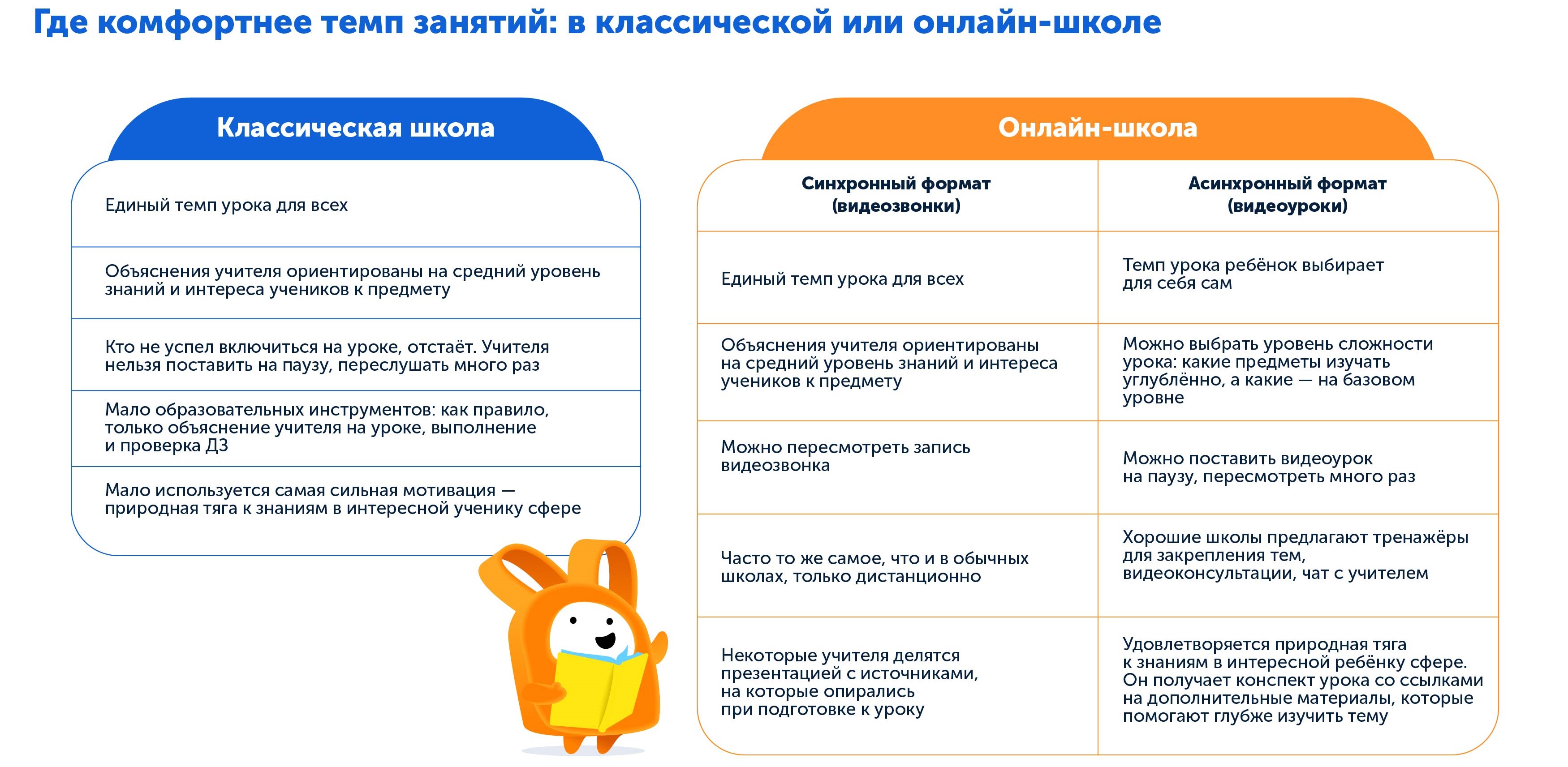 Какая школа лучше | Сравниваем тем занятий в классической и домашней школе