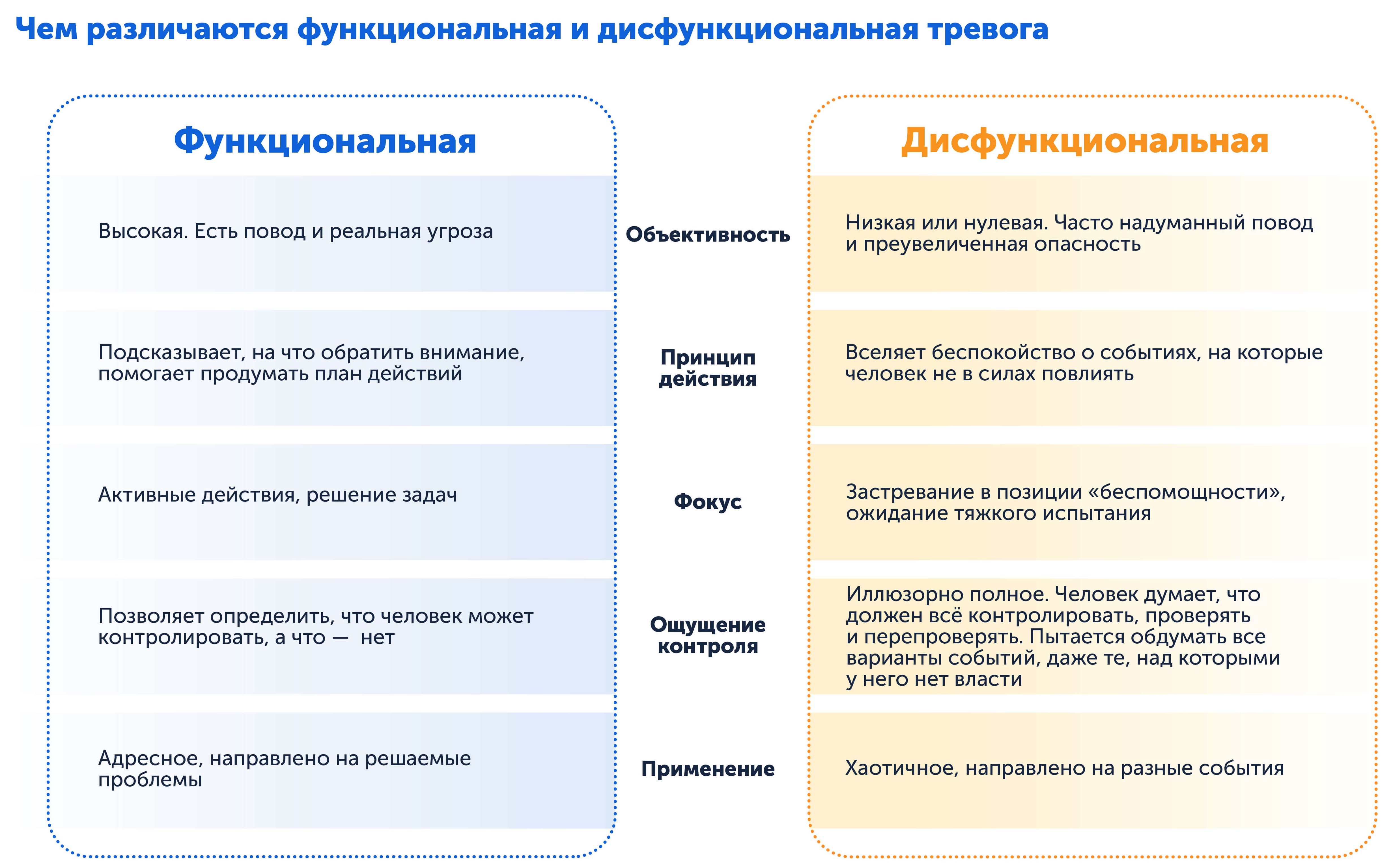 Тревожность родителей, какая бывает и чем помочь 