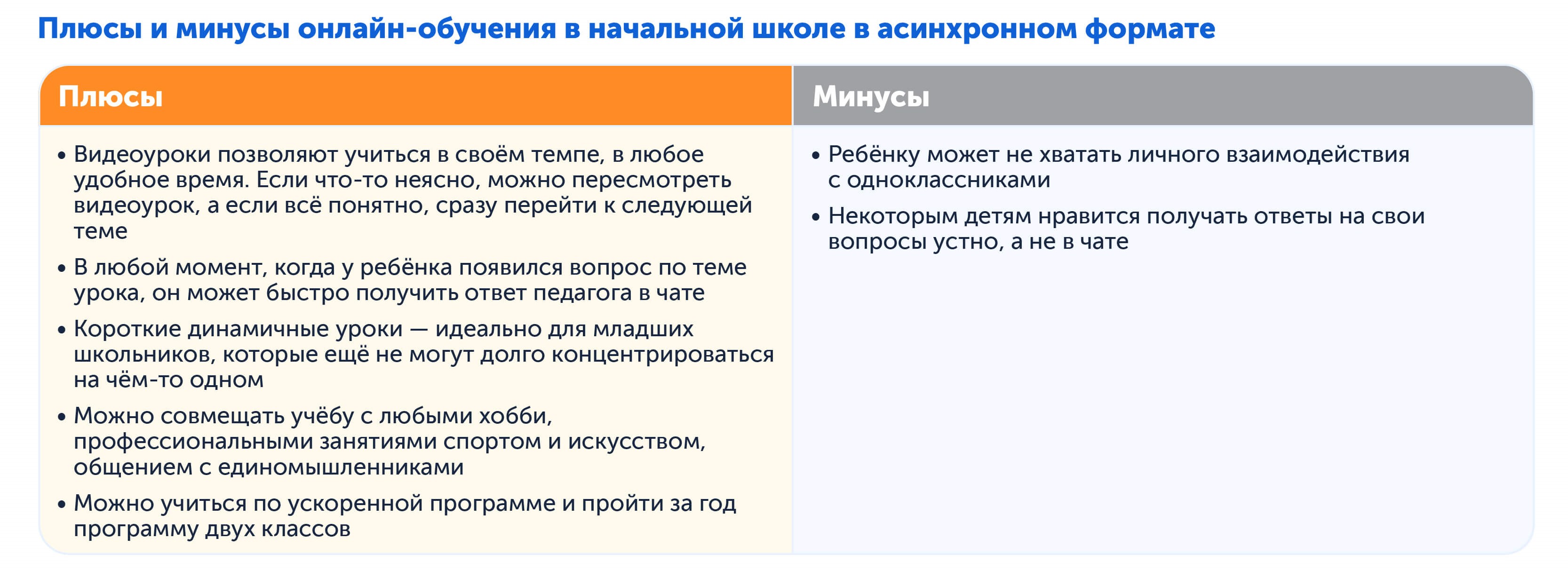 Плюсы и минусы онлайн-обучения в начальной школе в асинхронном формате