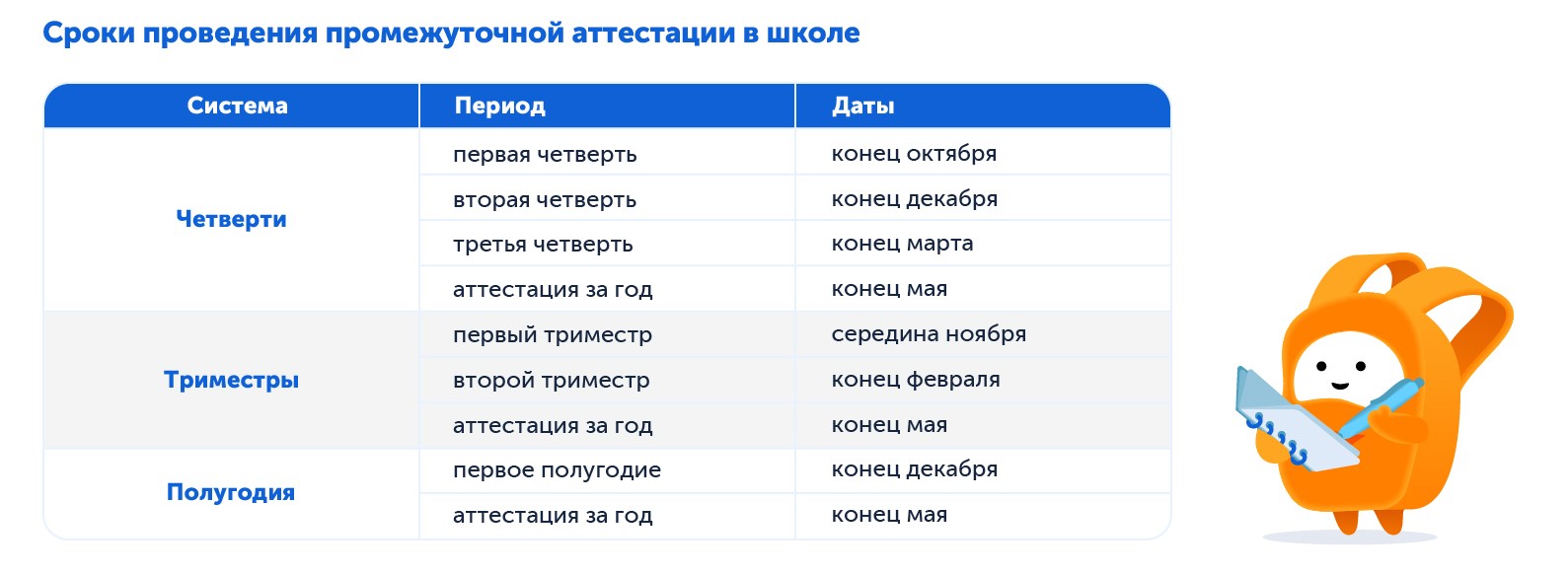 Промежуточная аттестация в школе: сроки проведения в разных системах оценивания
