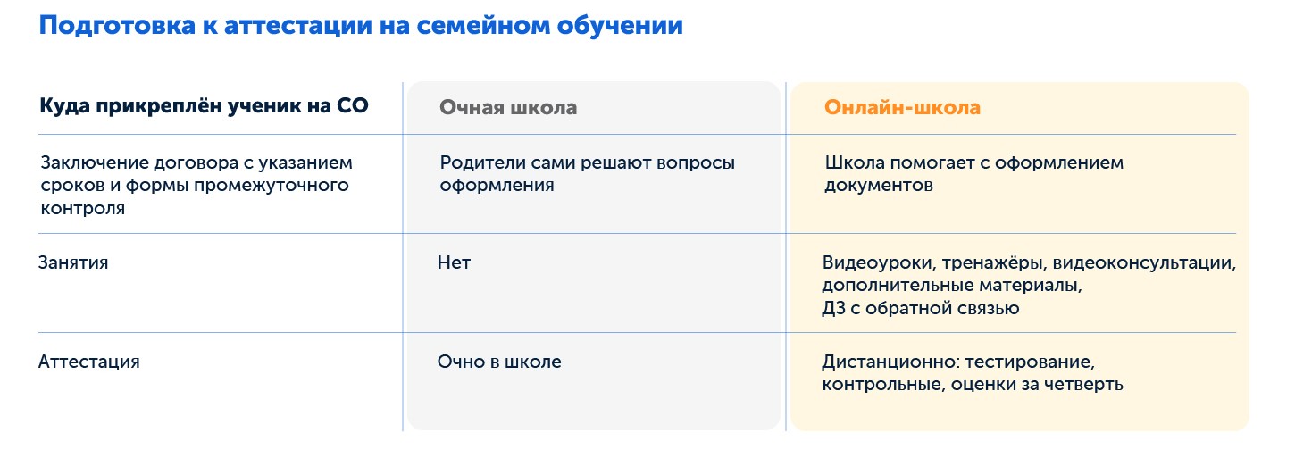 Подготовка к аттестации в онлайн-школе, на семейном образовании