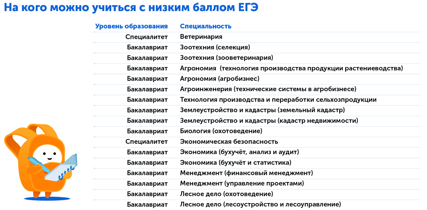 Куда поступить на бюджет с низким баллом ЕГЭ в 2025, конкретныйе вузы со специальностями