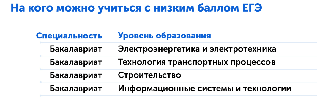 Куда поступить с низкими баллами ЕГЭ на бюджет в 2025