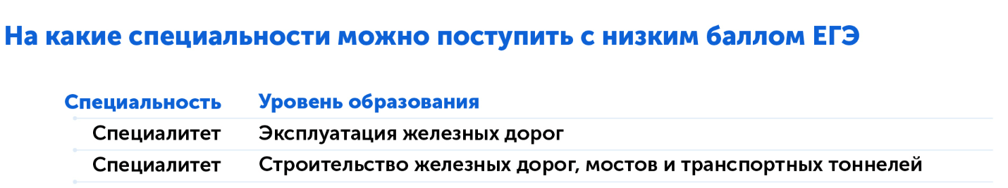 Куда поступить с низким баллом ЕГЭ 2025? Эти вузы примут вас даже на бюджетное отделение