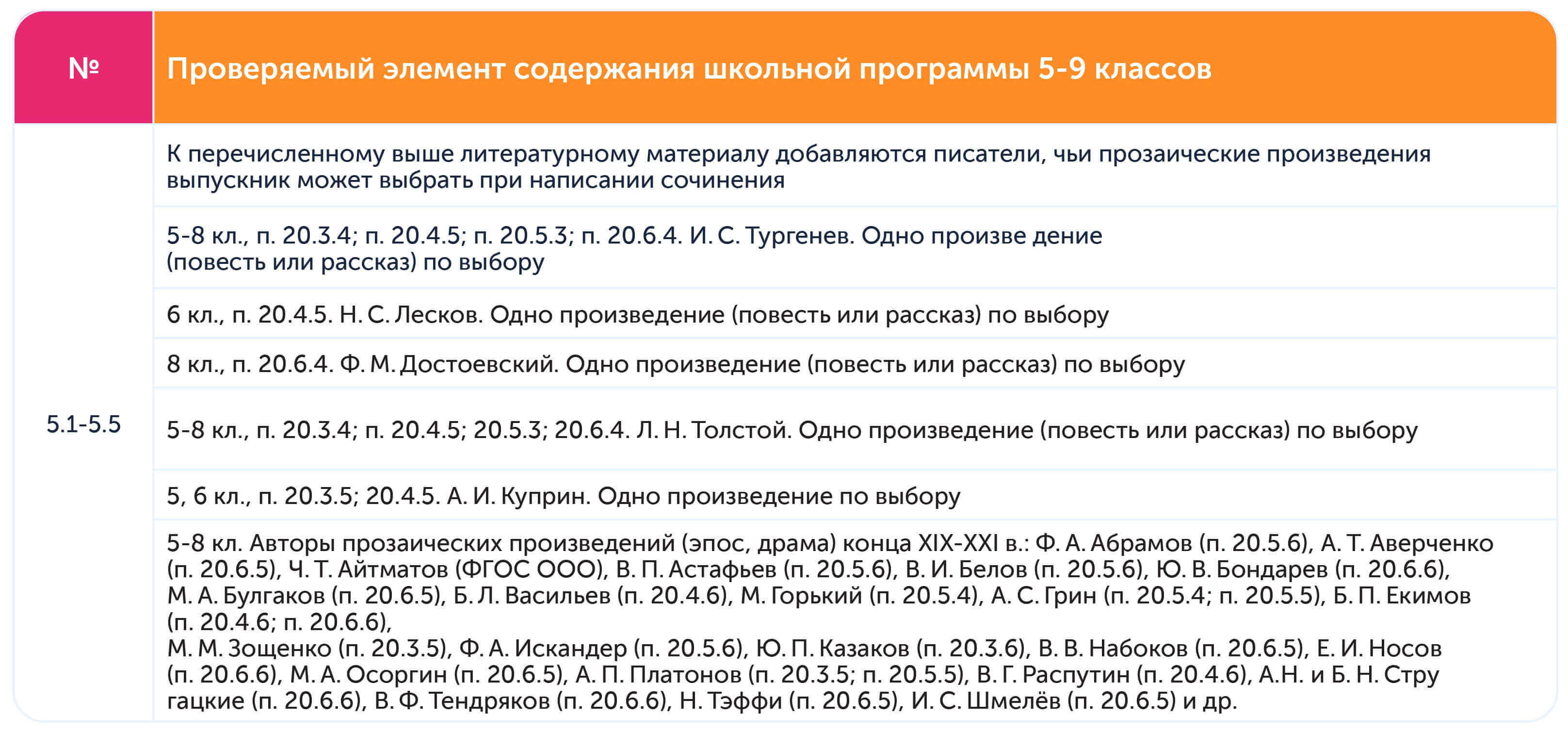 Список литературы для сочинения ОГЭ по литературе  