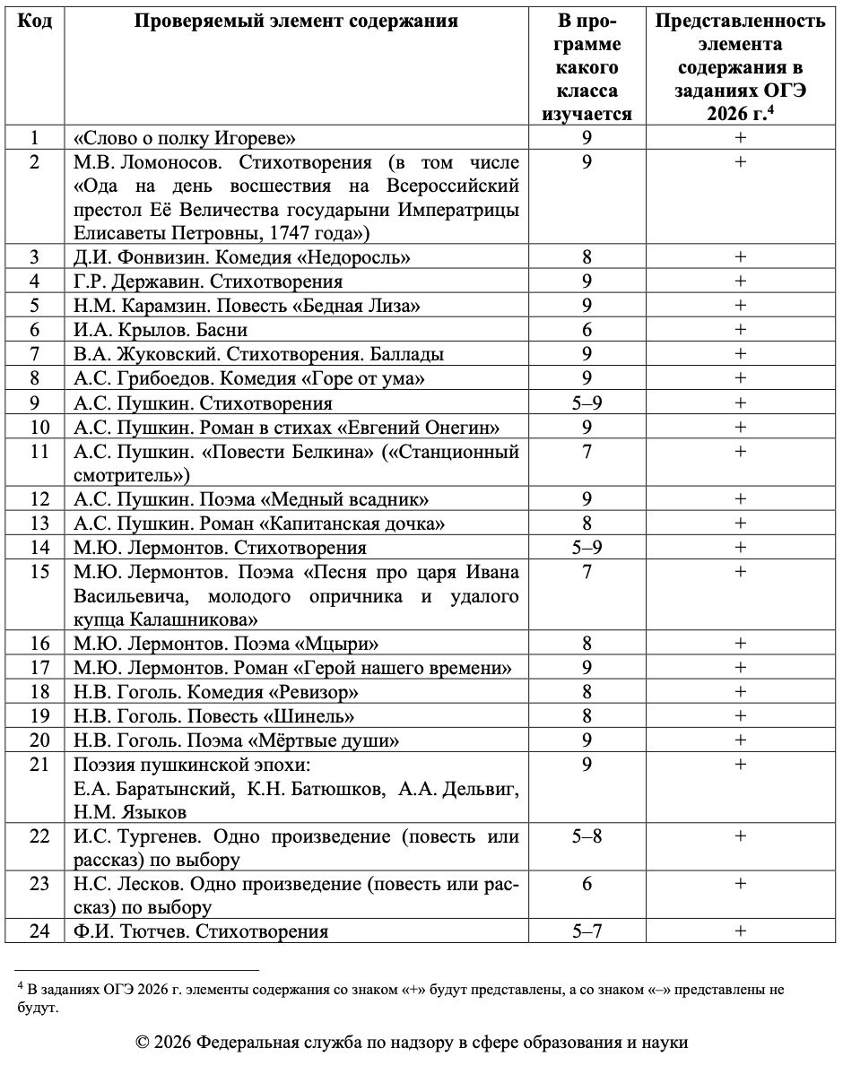 Список литературы для ОГЭ по литературе 