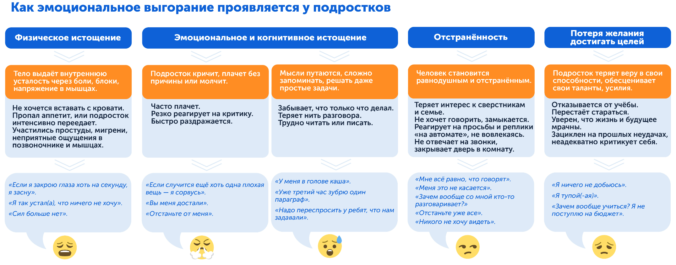 Как эмоциональное выгорание  проявляется у подростков
