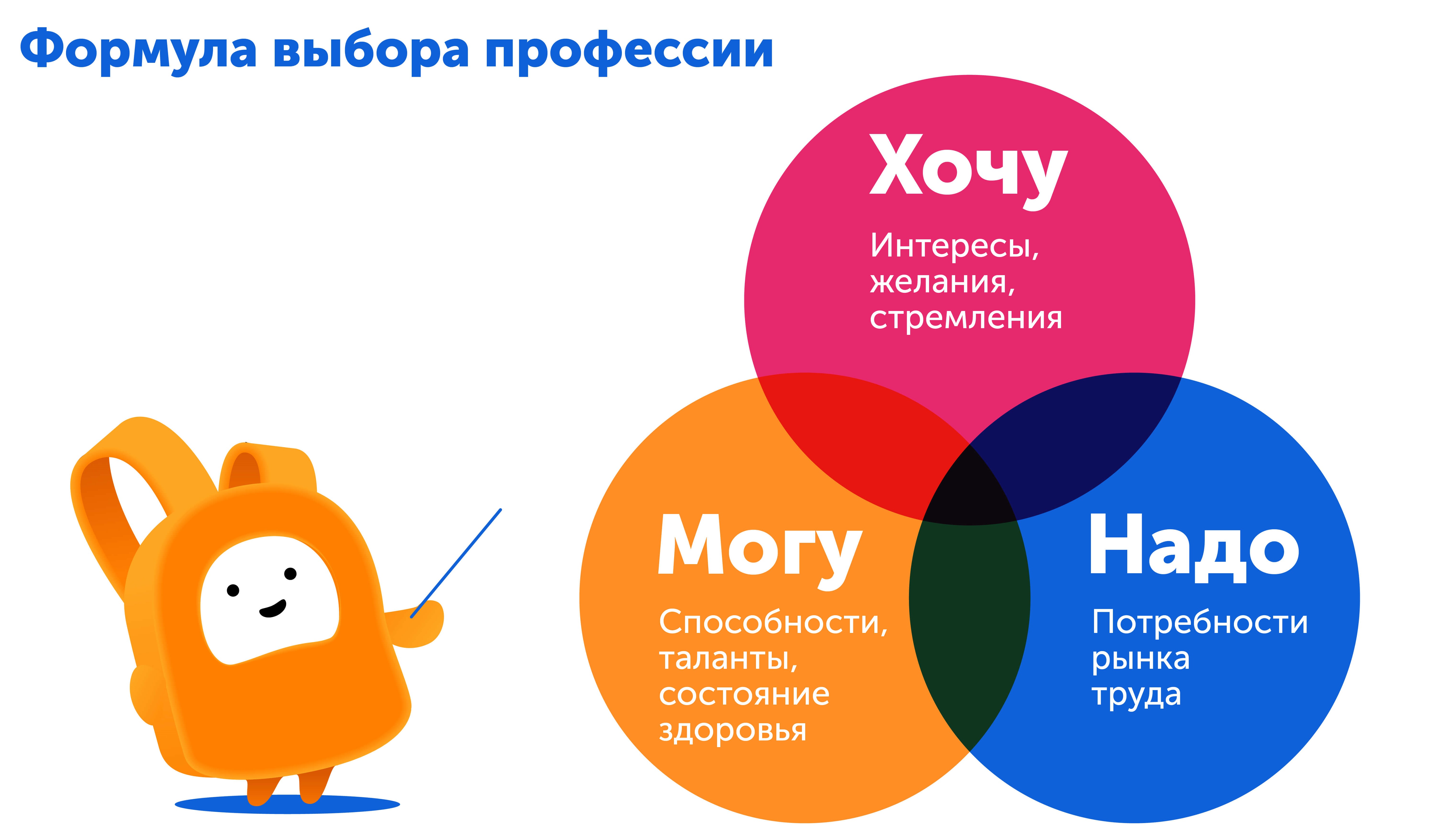 Как выбрать профессию, шпаргалка