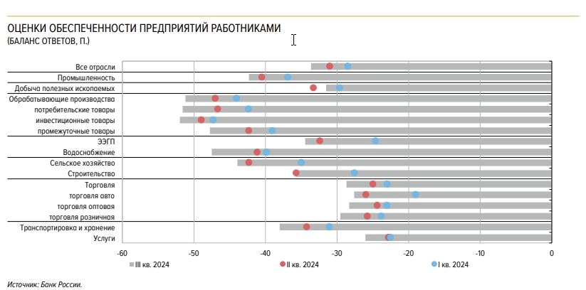 Каких специалистов не хватает в профессиях, связанных с химией 