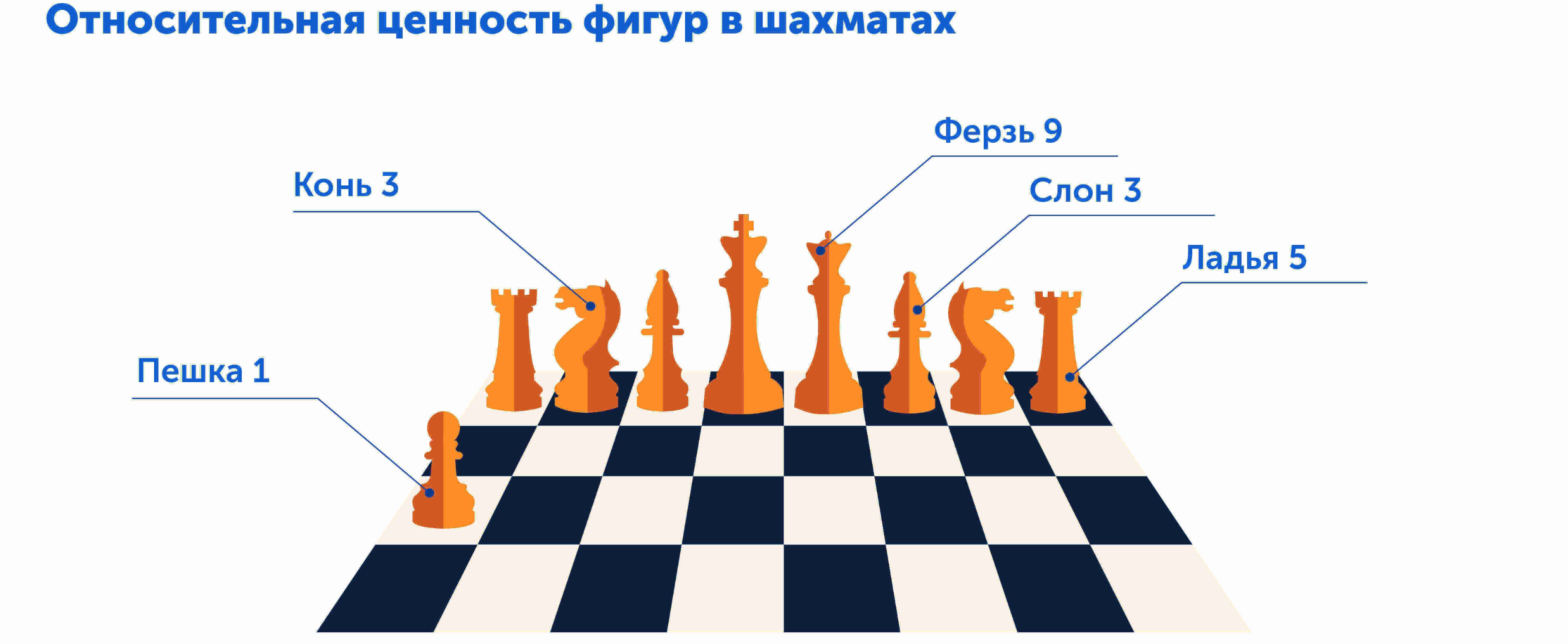 Играть в шахматы просто! Подсказки, как научить игре от КМС, играющего тренера Георгия Беженаря