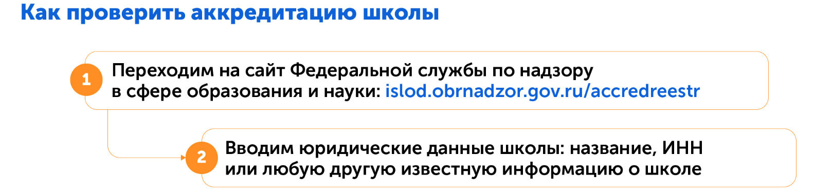 Как проверить аккредитацию онлайн-школы, чтобы выбрать лучшую онлайн-школу