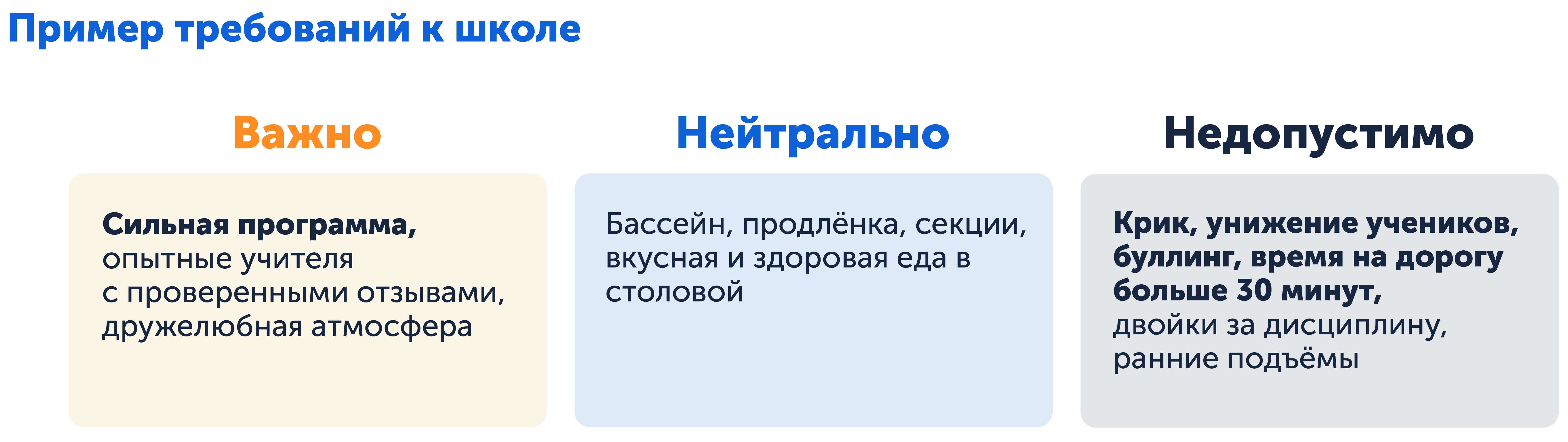 Как выбрать школу, чек-лист