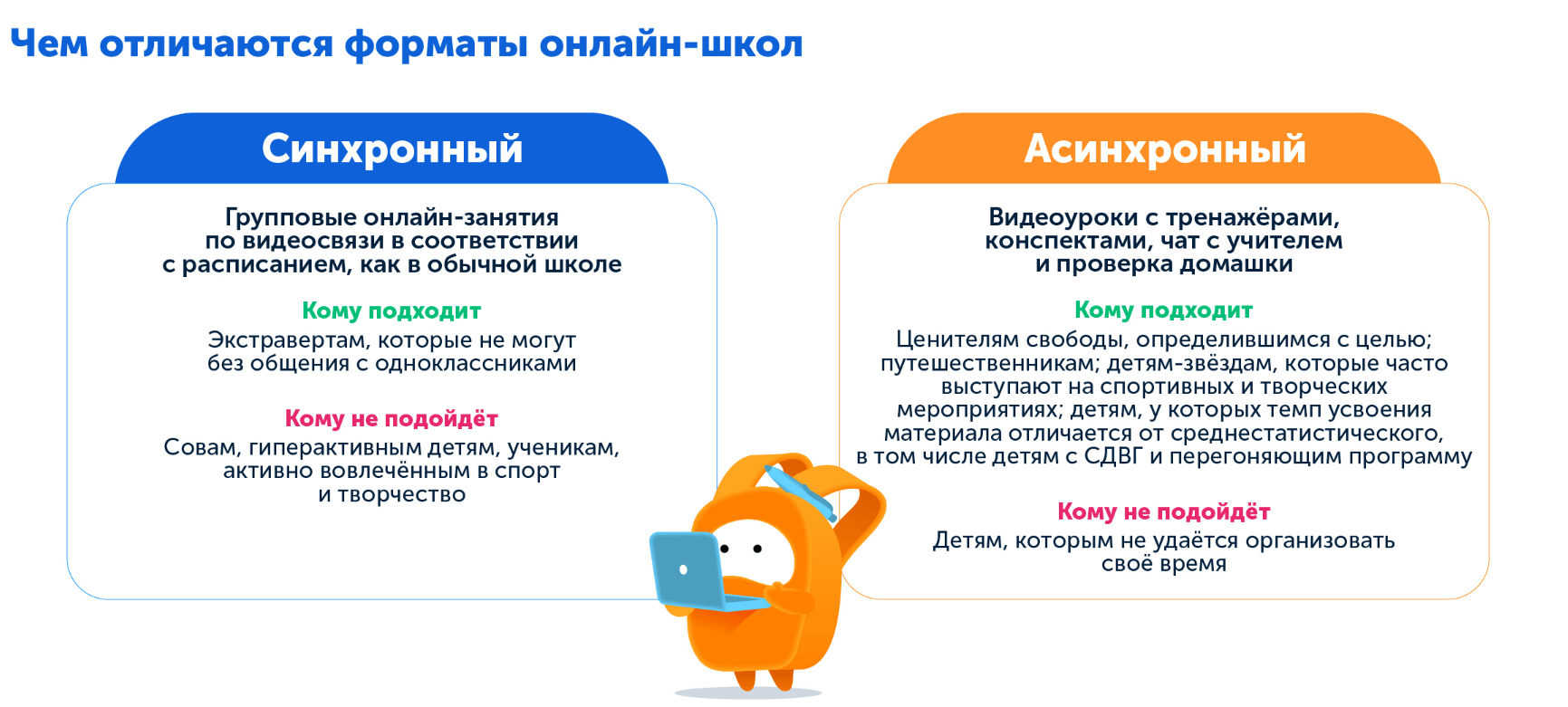 Какую онлайн-школу выбрать, сравниваем популярные форматы обучения