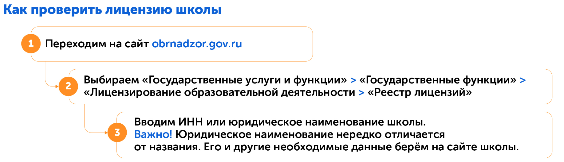 Какую онлайн-школу выбрать для ребенка, чтобы не обманули: проверяем лицензию  