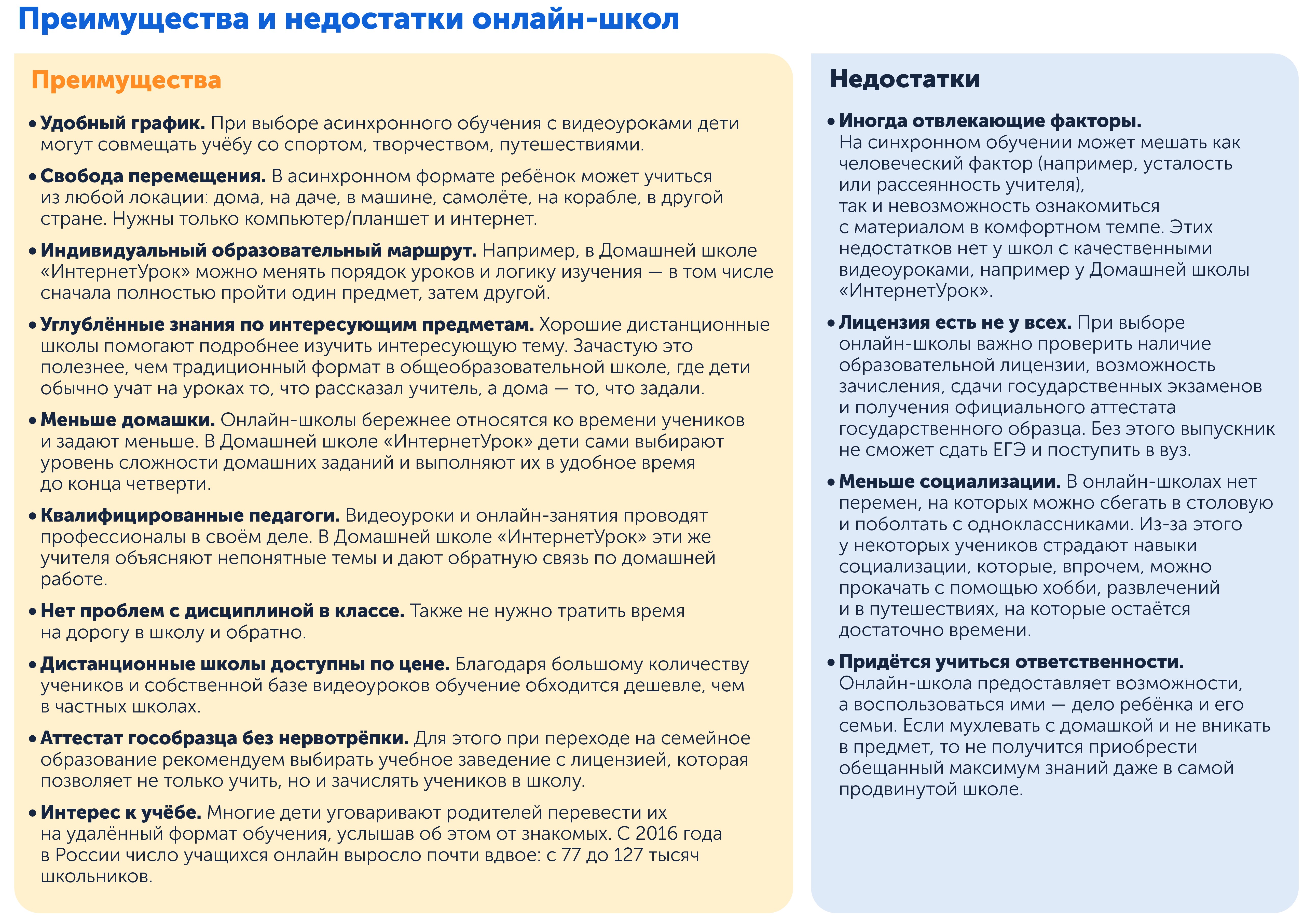 Плюсы и минусы онлайн-школ, как выбрать школу