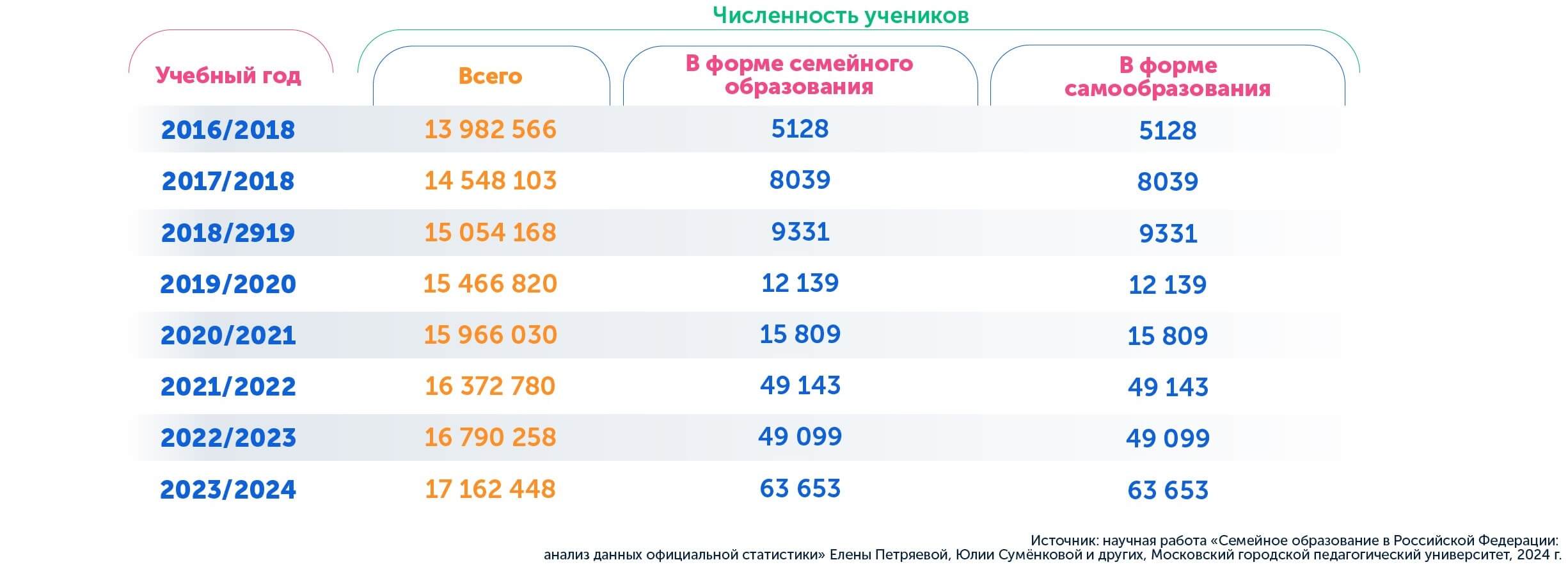 Какая школа лучше | динамика численности учеников онлайн-школ на семейном образовании с 2016 по 2025 год