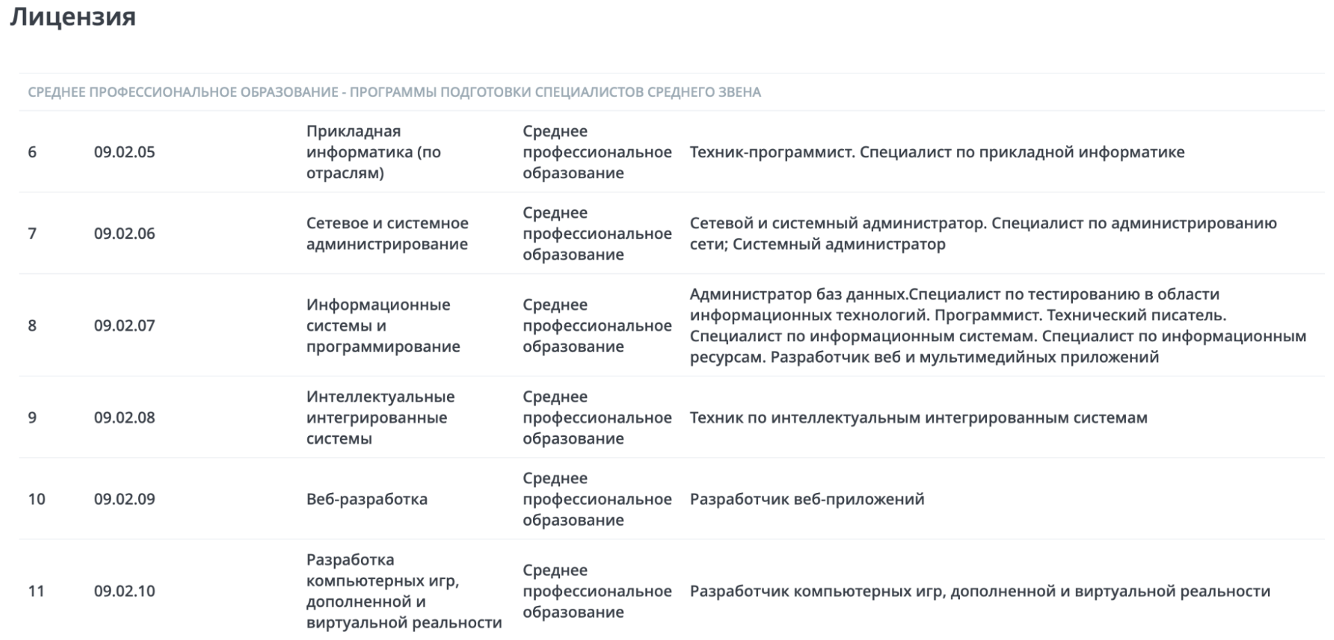Как проверить диплом колледжа онлайн, бесплатный сервис для проверки лицензии