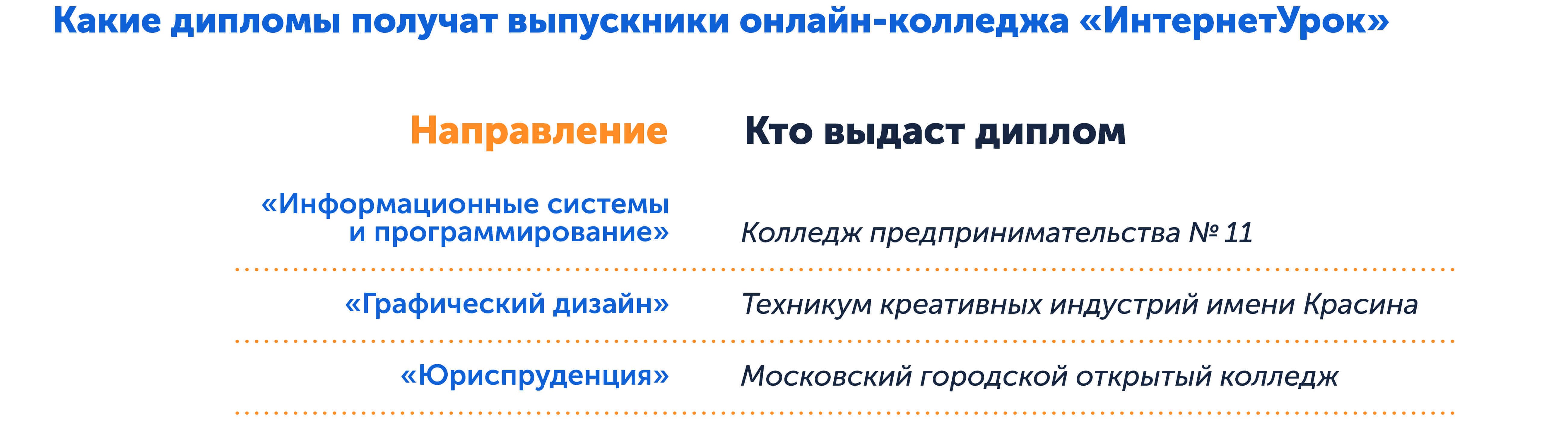 Колледж экстерном, варианты на 2025