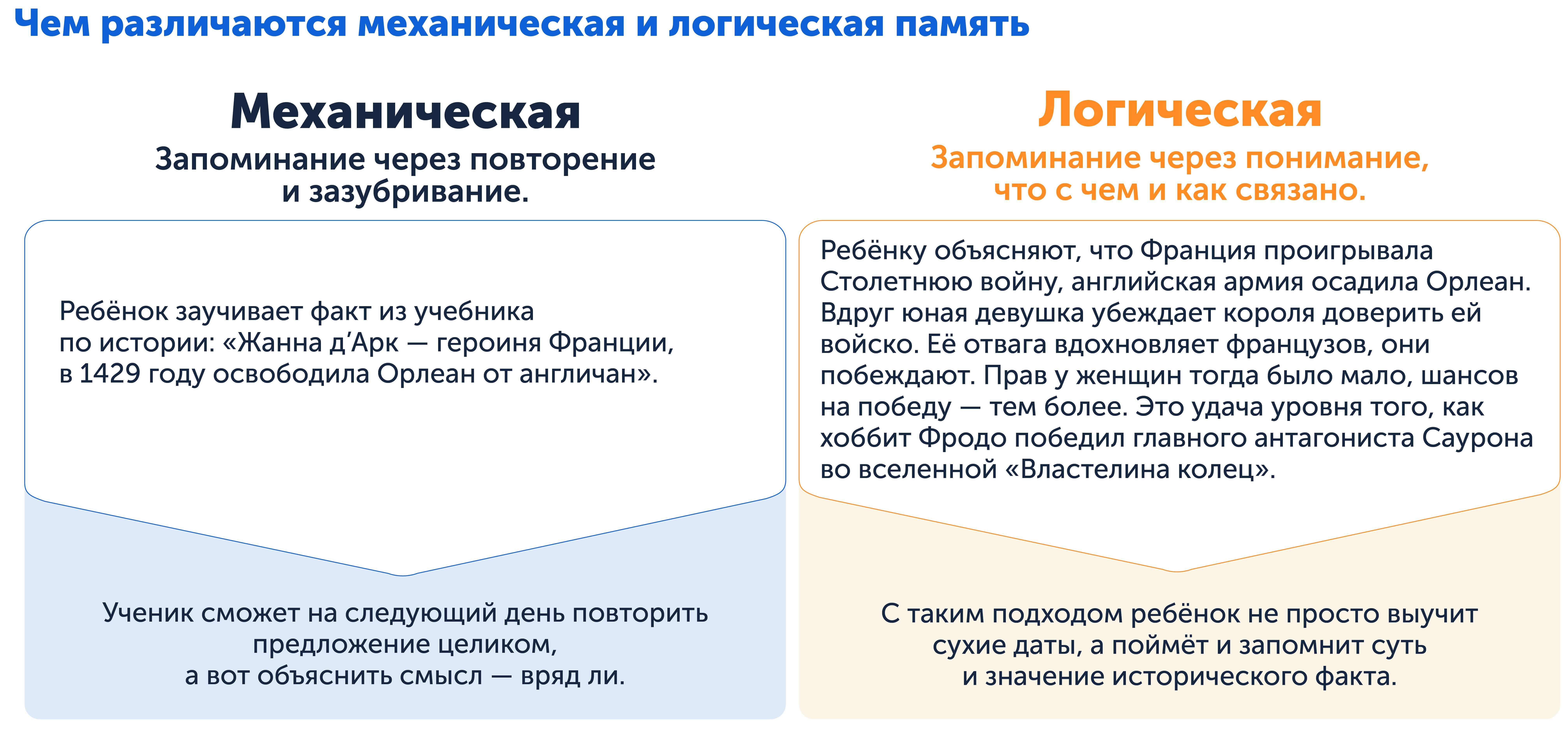 Чем различаются механическая и логическая память, наглядная схема