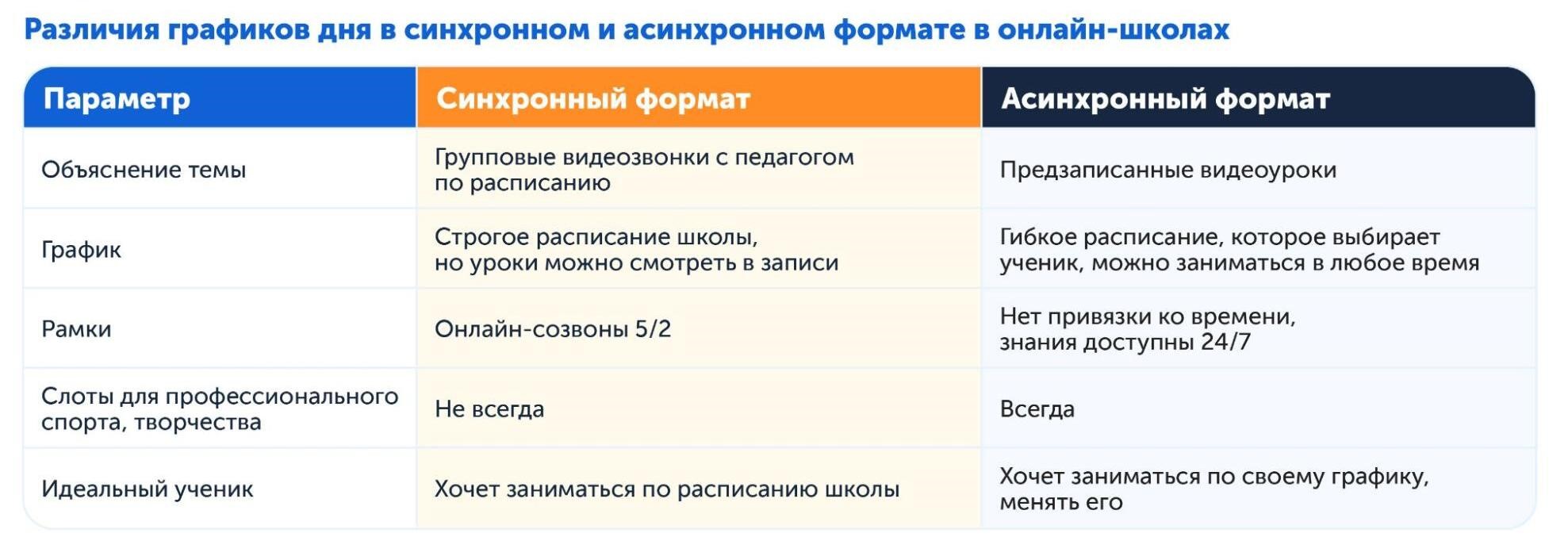 Онлайн-школа бывает разной! Сравниваем популярные форматы