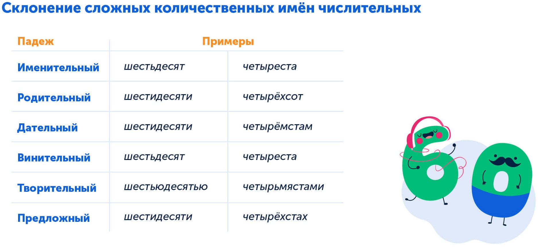 Как правильно склонять сложные числительные, правила и примеры