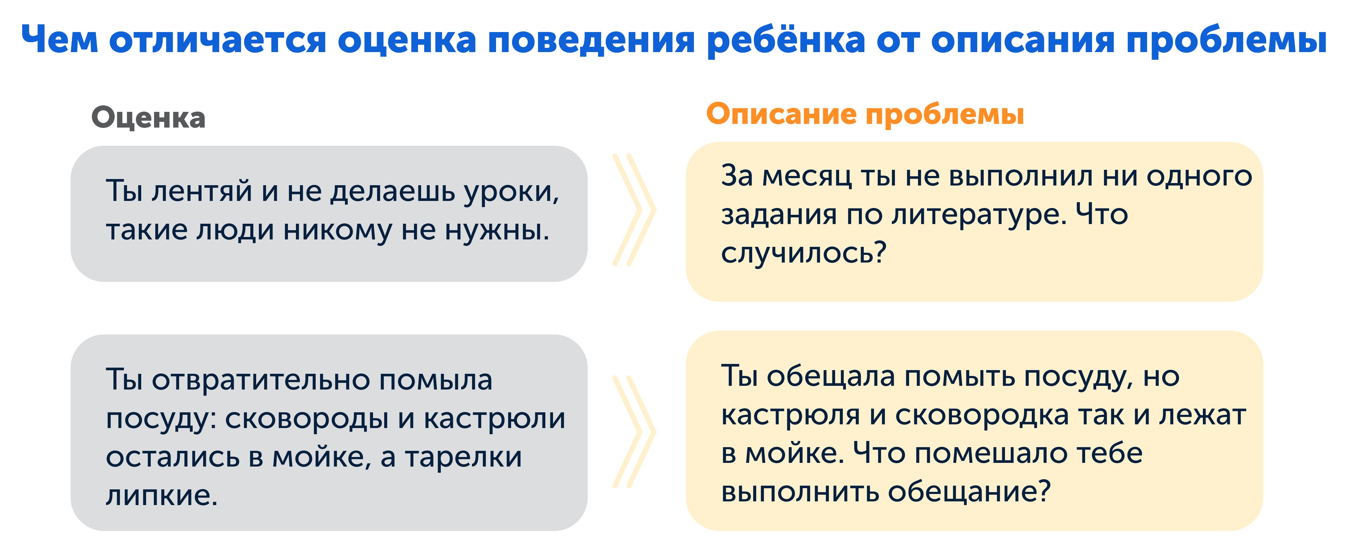 Как уладить конфликт с ребенком, сценарий переговоров от психолога