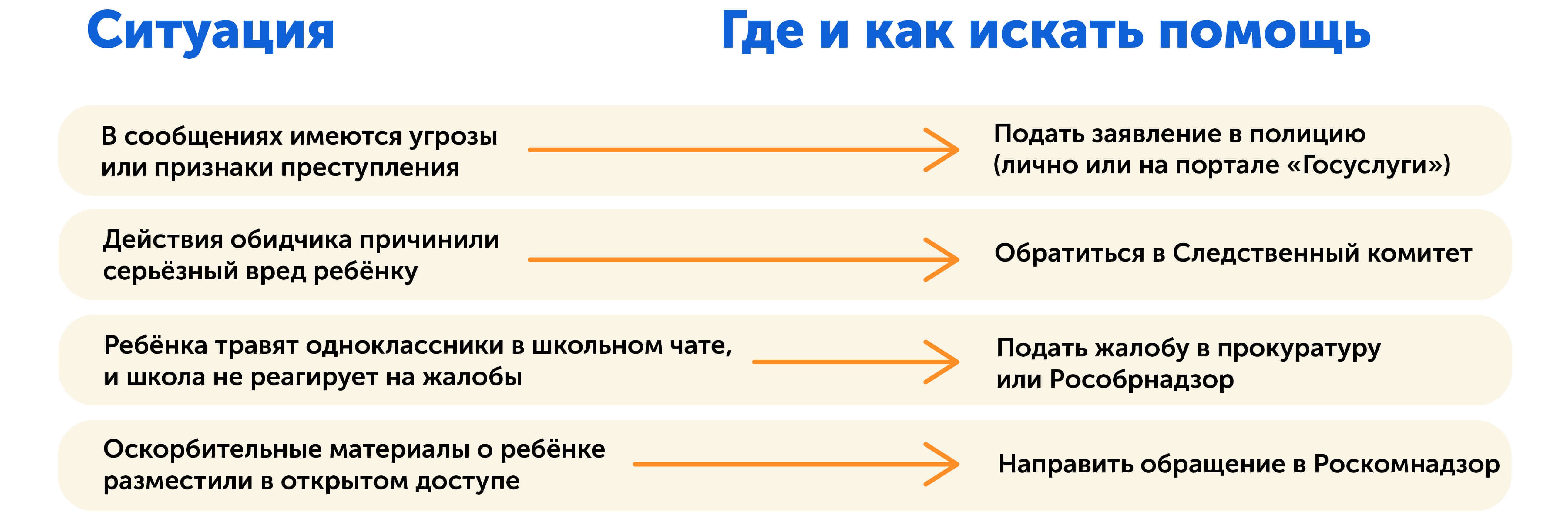 Травля в интернете, кибербуллинг! Куда обратиться за помощью, шпаргалка от юриста