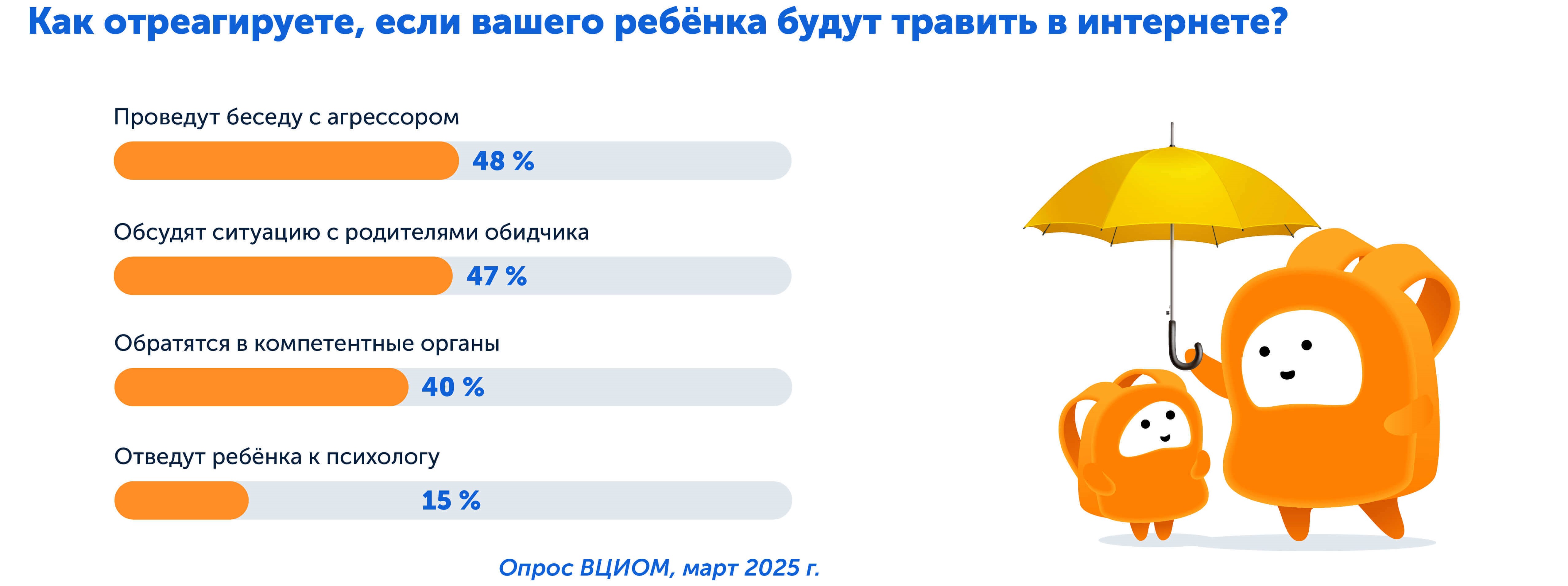 Кибербуллинг, травля в интернете — опрос ВЦИОМ, как реагируют родители 