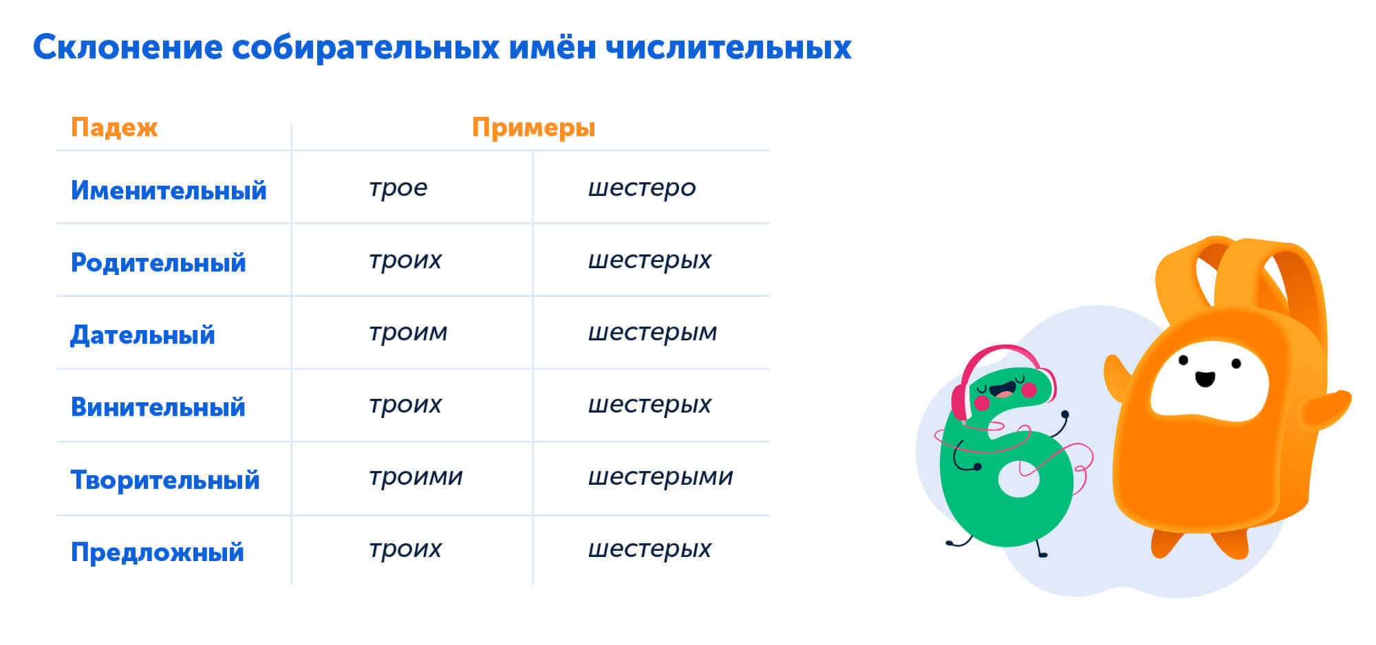 Склонение собирательных имён числительных с примерами