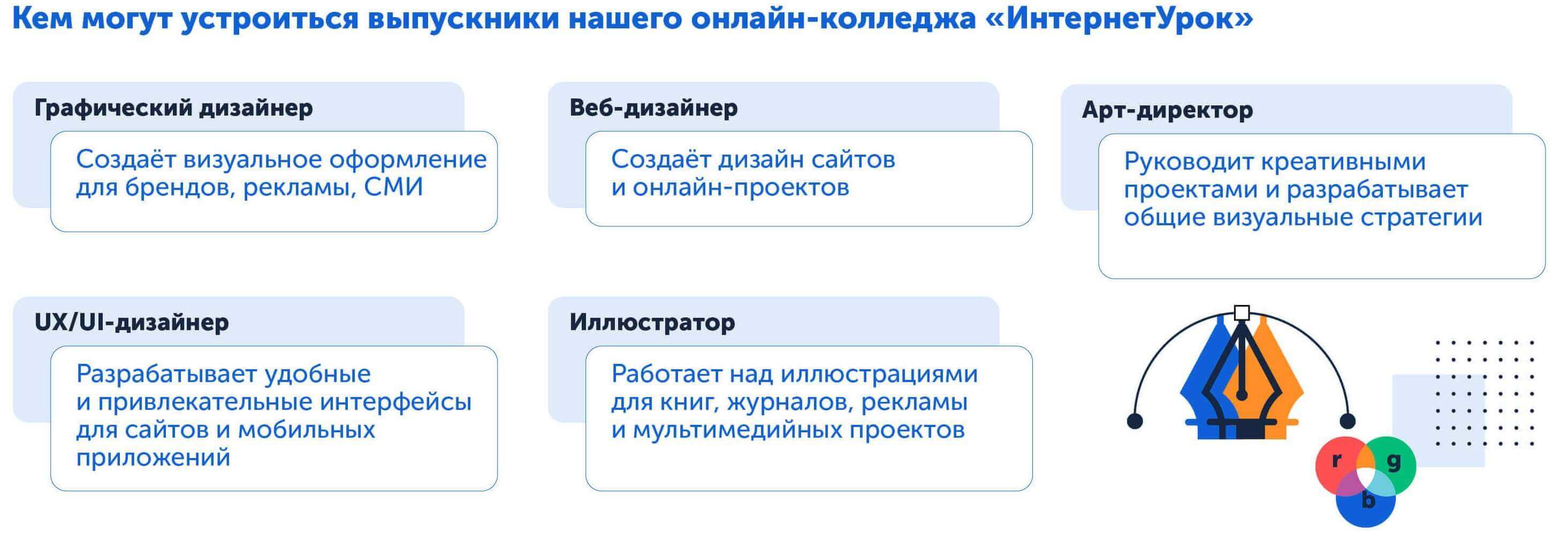 Кем может работаать графический дизайнер после окончания колледжа