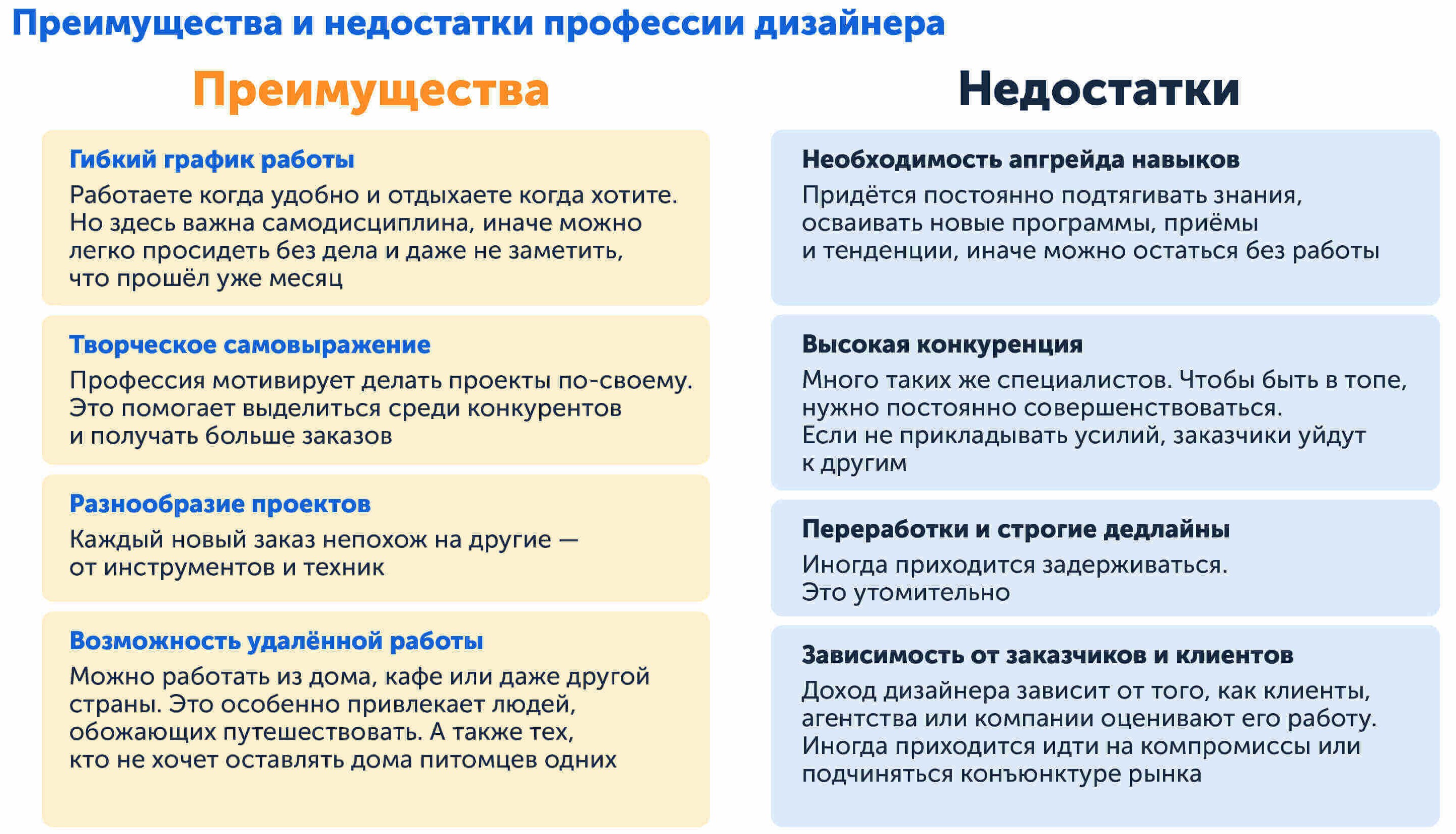 Профессия графический дизайнер, плюсы и минусы без розовых очков 