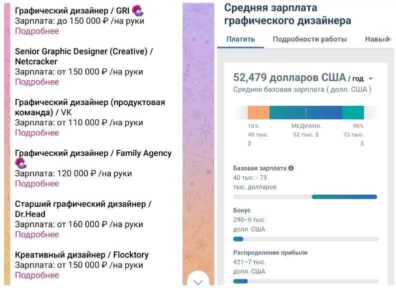 Профессия графический дизайнер, примеры зарплат со скриншотами